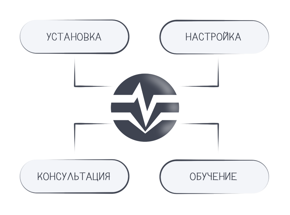 Услуги по настройке оборудования